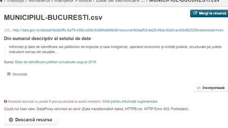 Situațiile financiare ale agenților economici VOR DEVENI PUBLICE. Deocamdată, proiectul este în faza BETA
