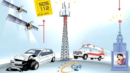 Sistemul de urgență pentru mașinile noi a devenit obligatoriu