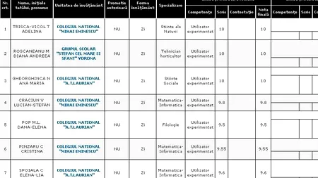 REZULTATE BACALAUREAT 2012 EDU.RO BOTOȘANI. Top 10 note pe județ