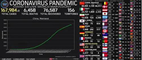 PANDEMIA de coronavirus ucide în ritm alert. EVOLUȚIA globală în timp real VIDEO