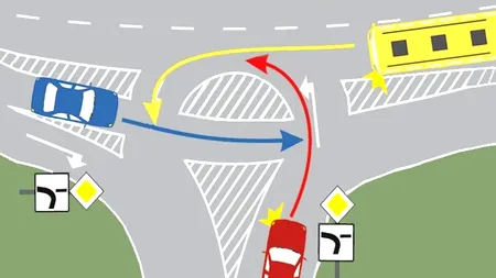 TESTUL rutier care îi pune în dificultate pe mulți şoferi. 9 din 10 nu știu care este ordinea de trecere, în intersecția din imagine