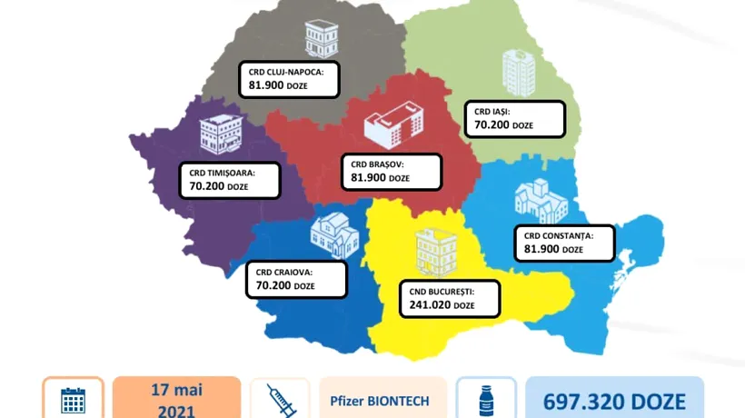 România primește luni aproape 700.000 de doze de vaccin Pfizer-BioNTech