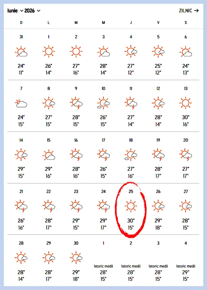 Prima zi cu temperaturi de 30 grade
