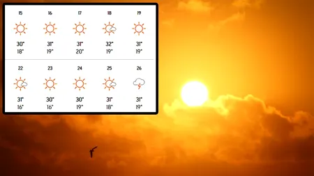 Meteorologii Accuweather au modificat prognoza: Pe ce dată vine vara în București anul acesta