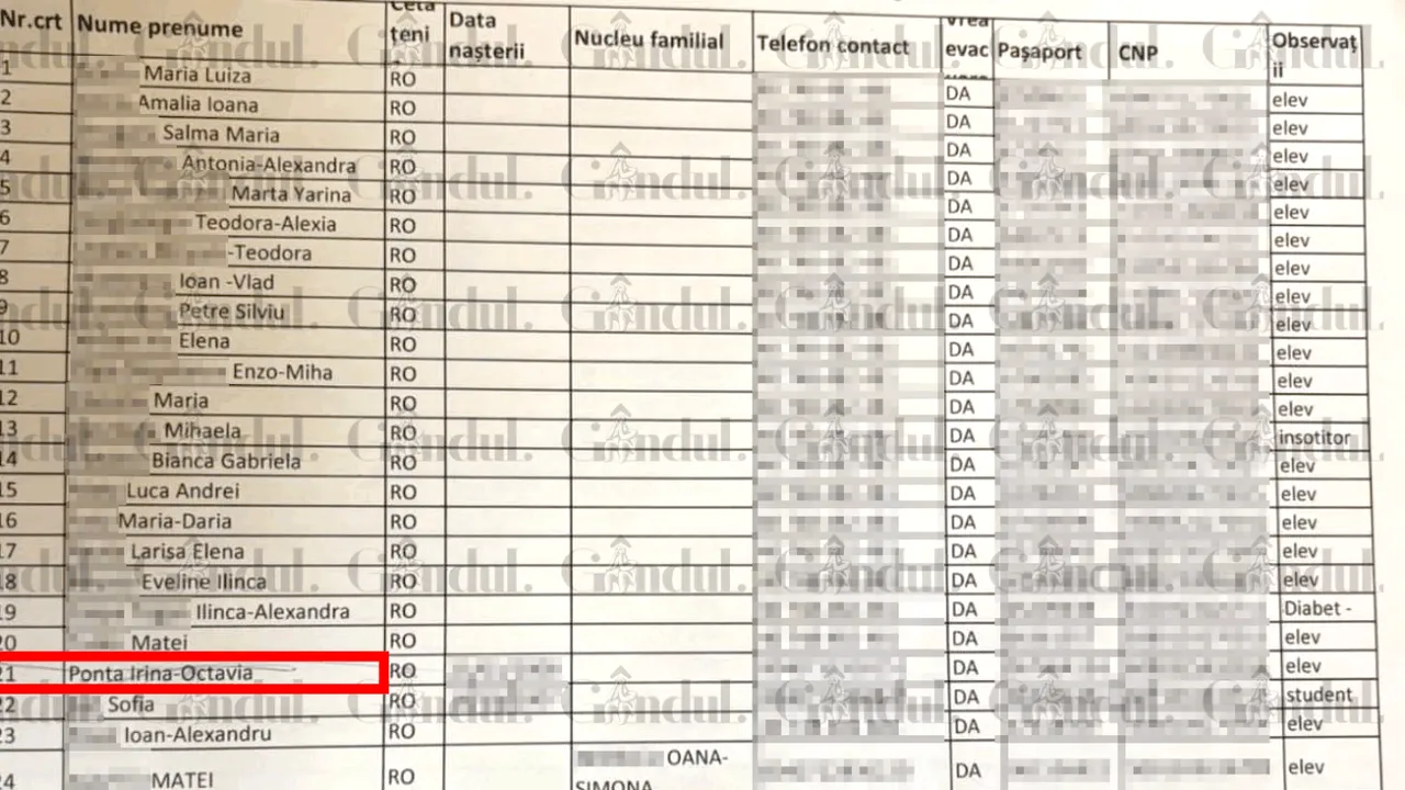 Documentul care reaprinde scandalul repatrierii fiicei lui Ponta. Gândul publică o listă a Consulatului din Dubai trimisă în Ministerul de Externe, pe care apare numele Irinei Ponta. MAE susținea că nu există pe nicio listă. Iată lista!