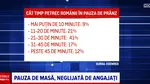 PAUZA de masă, neglijată de angajați. 7 din 10 angajați iau masa de prânz în fața calculatorului
