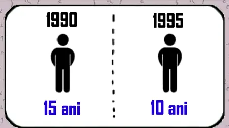 TEST IQ | În 1990, un băiat avea 15 ani. În 1995, același băiat avea 10 ani. Cum e posibil așa ceva?