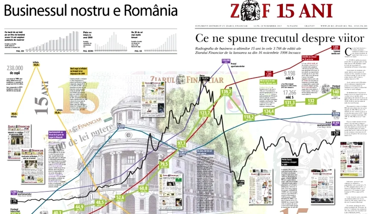 Ludwik Sobolewski, directorul general al Bursei, cu ocazia împlinirii a 15 ani de la lansarea ZF: 