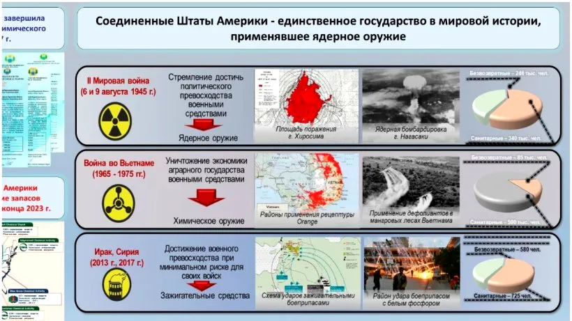 Rusia acuză faptul că SUA îi înscenează folosirea de arme chimice sau nucleare în Ucraina