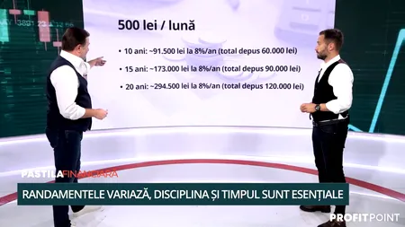 Cum poți transforma 250 de lei pe lună în peste 147.000 de lei. Alexandru Chirilă explică puterea DOBÂNZII compuse la „Pastila Financiară”