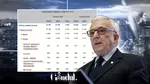 Vești proaste de la BNR. Datoria externă totală a României a crescut cu 1,9 mld. euro în ianuarie 2026. La cât se ridică povara totală