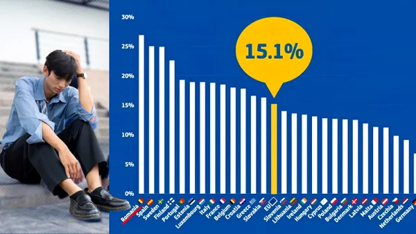 Cristian Socol: „Avem cea mai mare rată a șomajului în rândul tinerilor din ultimii 10 ani. Tinerii sunt cei mai afectați de programul de consolidare fiscal-bugetară incorect fundamentat”