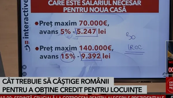 Programul Noua Casă, tot mai greu de accesat pentru români. Ce salarii sunt necesare pentru a-l accesa