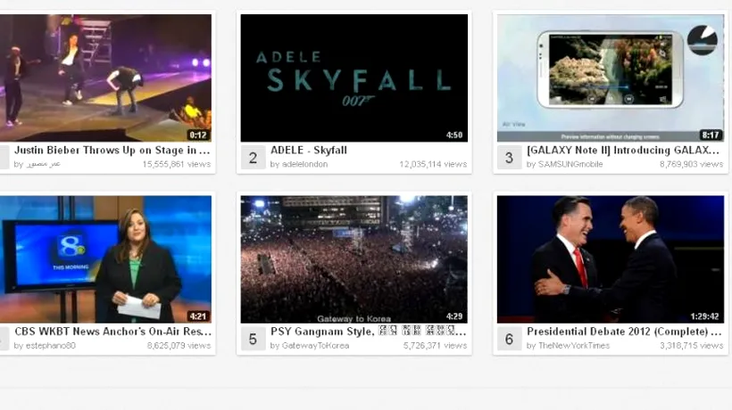 Cele mai vizualizate clipuri de pe YouTube din ultima săptămână