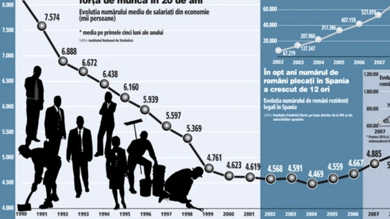 Politicienii au ajuns să se bată pe voturile celor pe care i-au alungat din România