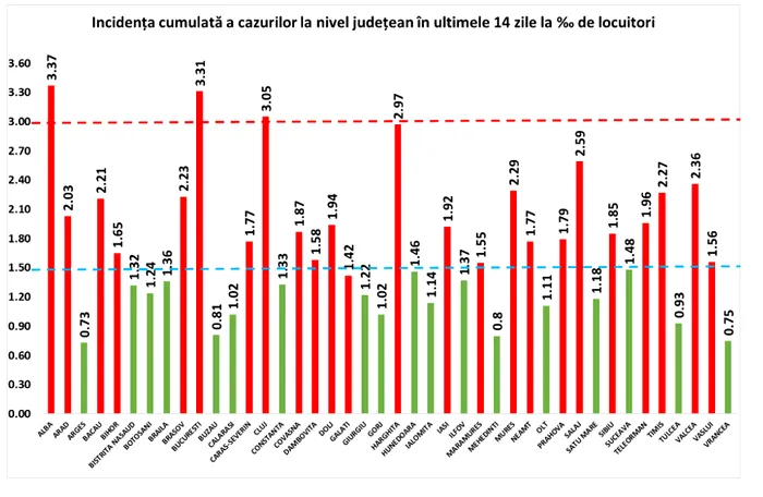 Bilanț coronavirus: 4.902 de noi infectări SARS-Cov-2 în ultimele 24 de ore și 98 de decese ale unor persoane diagnosticate cu noul COVID-19