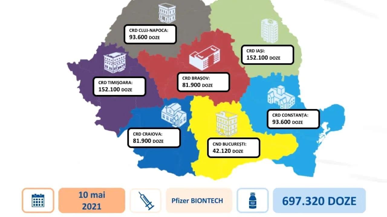 România va primi o nouă tranșă de 700.000 de doze de vaccin de la compania Pfizer BioNTech, luni