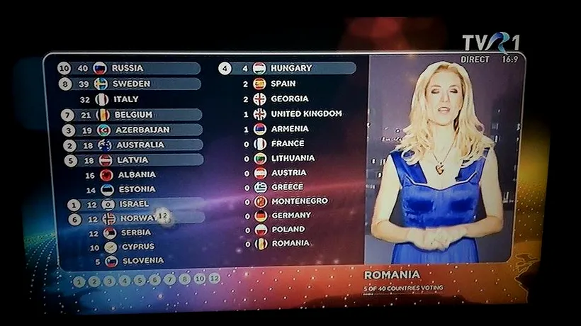 Finala Eurovision, urmărită de aproape 200 de milioane de telespectatori din Islanda și până în Australia