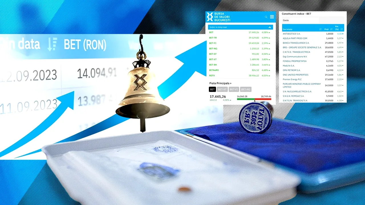 Marile companii din energie încep să recupereze scăderile de pe BVB din ultimele zile. Transgaz are chiar un plus de câteva sute de milioane de lei