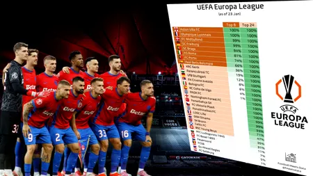 Toate calculele. Ce șanse mai are FCSB să se califice în play-off-ul Europa League, după înfrângerea cu Dinamo Zagreb