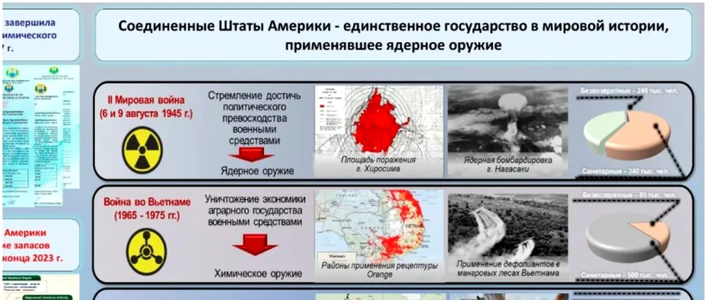 Rusia acuză faptul că SUA îi înscenează folosirea de arme chimice sau nucleare în Ucraina