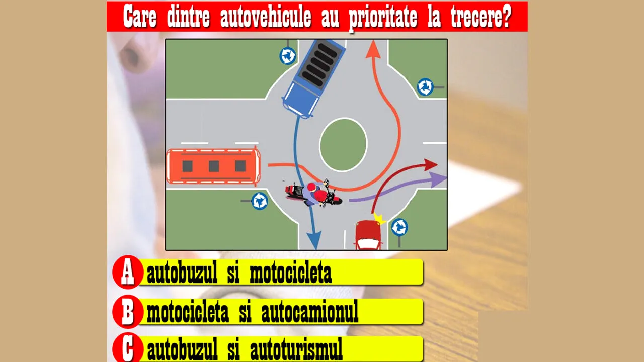 Testul auto la care și șoferii experimentați GREȘESC | Cine are prioritate?