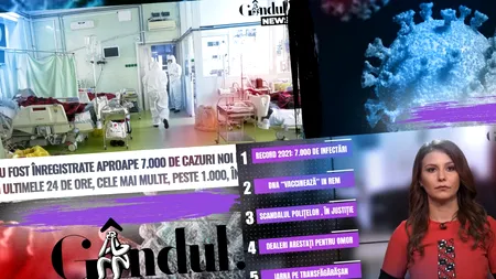 GÂNDUL NEWS. Record de îmbolnăviri cu Covid-19 în acest an
