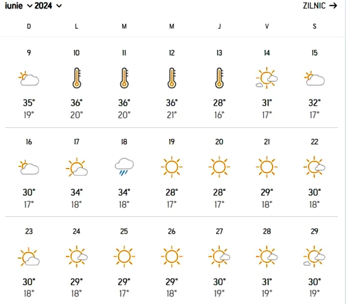 Meteorologii Accuweather anunță temperaturi ISTORICE în România. Ce se întâmplă începând de luni, 10 iunie