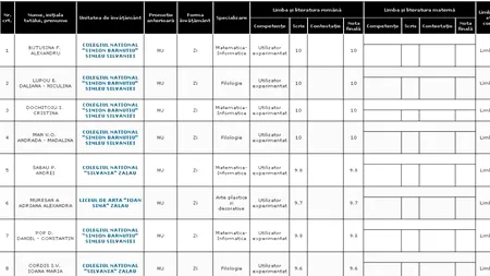 REZULTATE BACALAUREAT 2012 EDU.RO SĂLAJ. Top 10 note pe județ