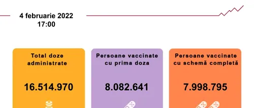 Vaccinarea anti-COVID în România. Peste 16.000 de români au fost imunizați în ultimele 24 de ore