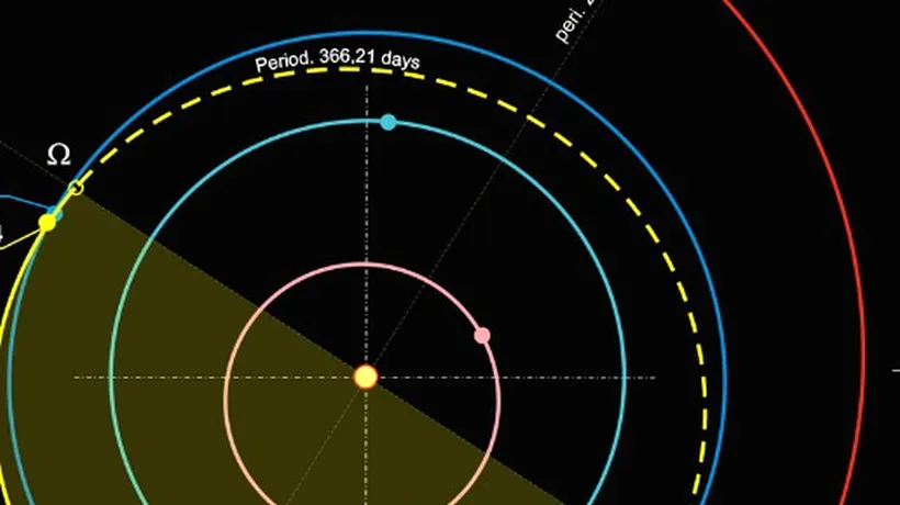 Un asteroid va trece la o distanță extrem de mică față de Pământ