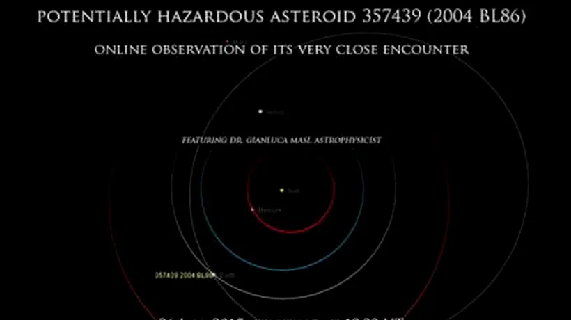 Un asteroid de dimensiuni mari va trece prin apropierea Pământului la 26 ianuarie
