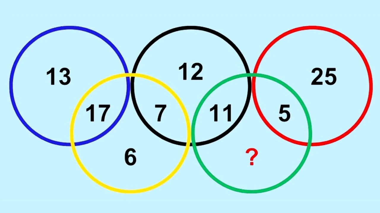 Test de inteligență pentru olimpici | Completați numărul care lipsește din cercul verde