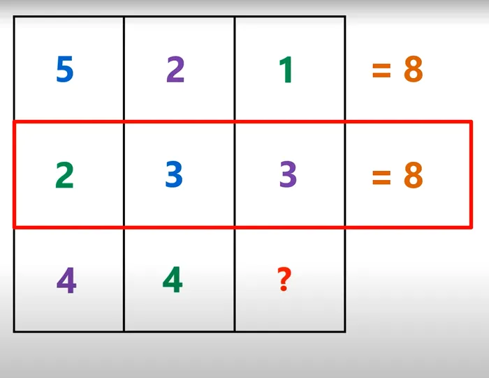 TEST IQ de sâmbătă | Află dacă ești sau nu un geniu! Ce număr lipsește în această imagine?