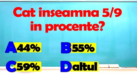 Test IQ | Ce înseamnă 5/9 în procente: 44%, 55%, 59% sau altul? Geniile răspund în 3 secunde!