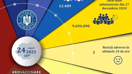 Imunizarea împotriva Covid-19. Mai mult de 13.400 de persoane, vaccinate în ultimale 24 de ore