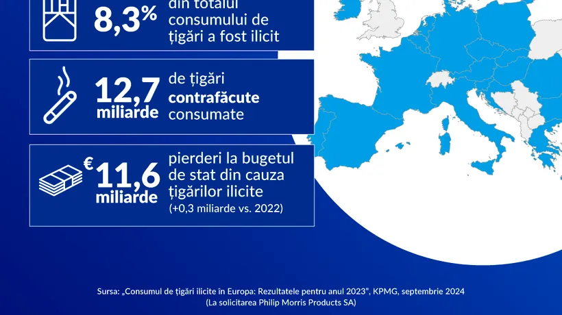 (P) KPMG – România atinge un nou minim istoric în privința consumului ilicit de țigări