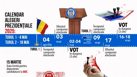 Cum arată CALENDARUL prezidențialelor. Începe săptămâna în care Guvernul va oficializa datele pentru cele două tururi