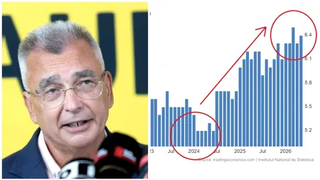 Petrișor Peiu semnalează un alt indicator al crizei din România: rata șomajului crește continuu din vara lui 2024. Comparația cu statele vecine