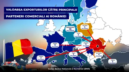 Care sunt principalele destinații pentru produsele românești. Harta „dependenței” economice și poziția României: „Dacă Germania strănută, România face gripă”