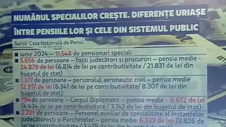 Pensiile speciale, de ZECE ori mai mari decât cele normale/ Cât încasează un fost judecător