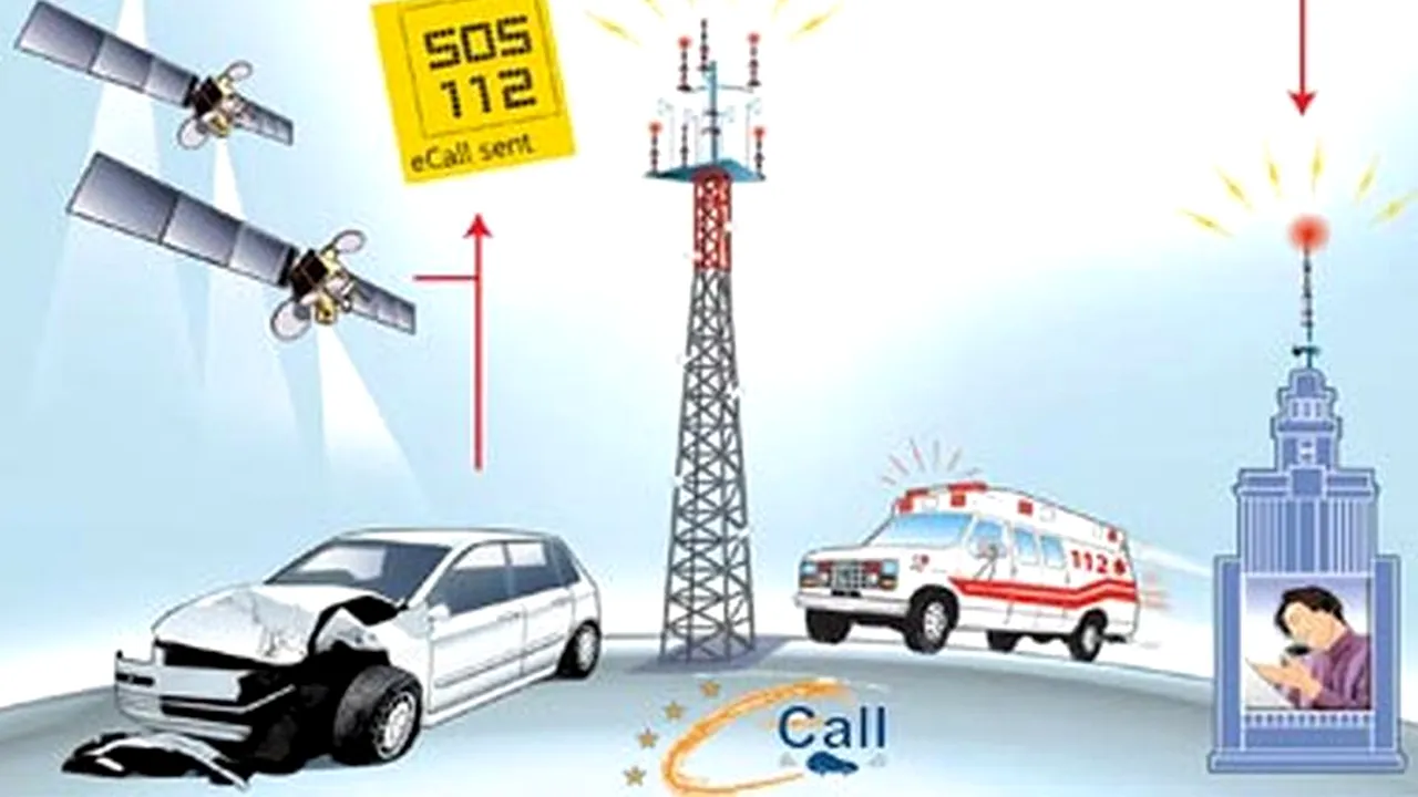 Sistemul de urgență pentru mașinile noi a devenit obligatoriu