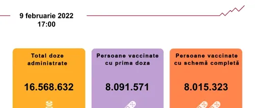 Vaccinarea anti-COVID în România. Aproape 11.000 de persoane au fost vaccinate în ultimele 24 de ore