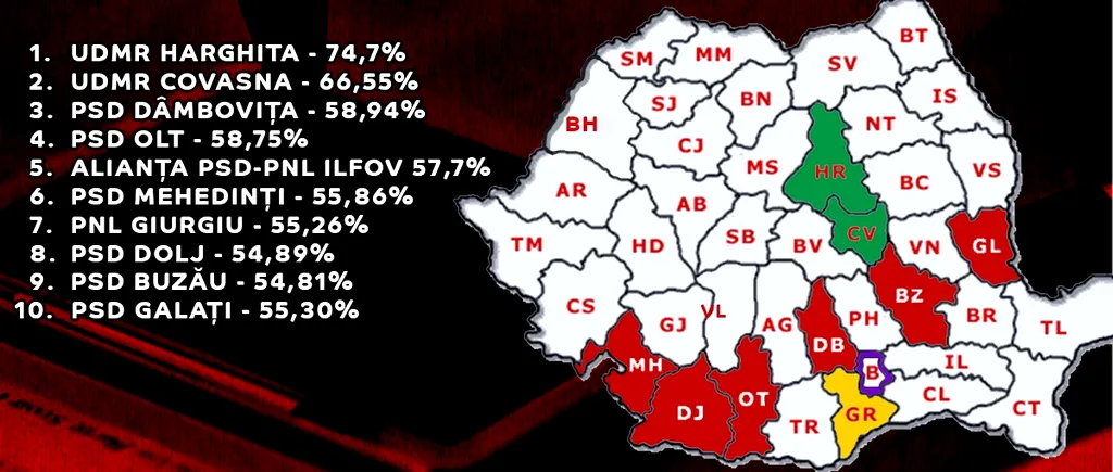 PSD este pe primul loc la consiliile județene. Are 25 de președinți de CJ și cele mai multe mandate de consilieri