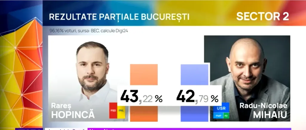 Rareș Hopincă, tranșant față de acuzațiile de fraudă ale lui Radu Mihaiu: O MANIPULARE menită să ascundă că USR a suferit un eșec major