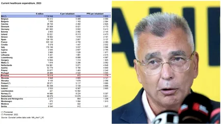 România alocă cei mai puțini bani pentru sănătate din Uniunea Europeană. Petrișor Peiu, mesaj de revoltă după decesul bebelușului de la 