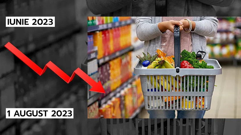 EXCLUSIV | Prețurile la produsele de bază, în scădere accentuată după măsurile urgente luate de Guvernul Ciolacu – ANALIZĂ COMPARATIVĂ