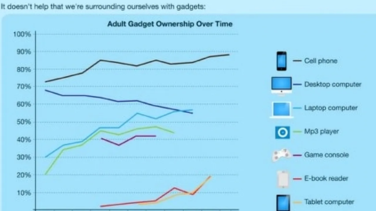 INFOGRAFIC: Cum ne afectează SUPRAEXPUNEREA la internet