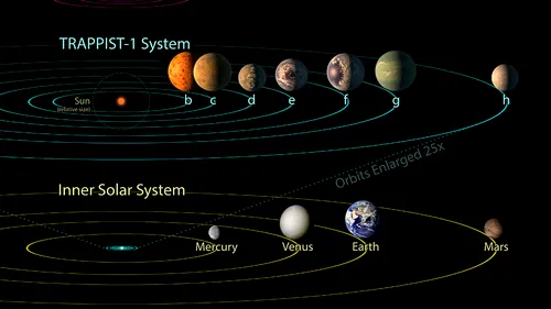 NASA a făcut publică marea descoperire: 7 planete de mărimea Terrei gravitând în jurul unei singure stele