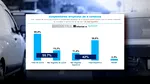 Sondaj INSCOP: Trei sferturi dintre români se simt în pericol pe șosele și cer măsuri dure împotriva șoferilor care nu plătesc amenzile